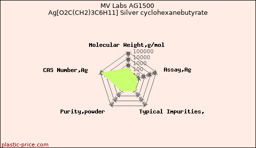 MV Labs AG1500 Ag[O2C(CH2)3C6H11] Silver cyclohexanebutyrate