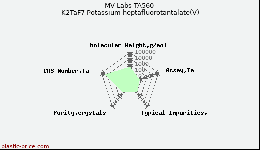 MV Labs TA560 K2TaF7 Potassium heptafluorotantalate(V)