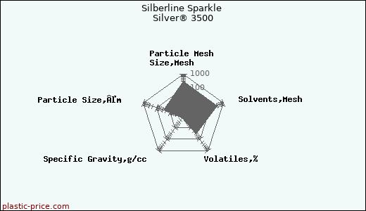 Silberline Sparkle Silver® 3500