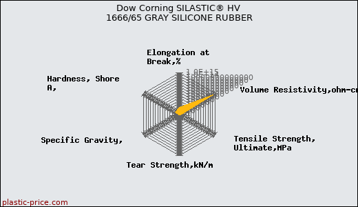 Dow Corning SILASTIC® HV 1666/65 GRAY SILICONE RUBBER