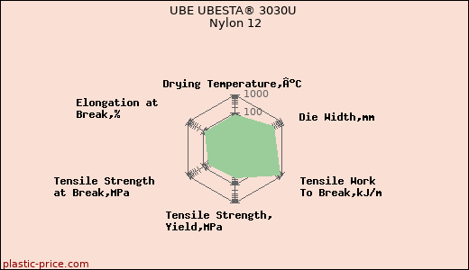 UBE UBESTA® 3030U Nylon 12
