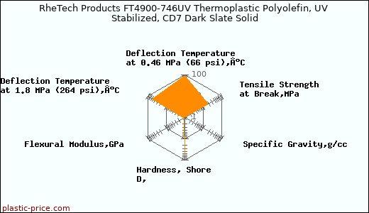 RheTech Products FT4900-746UV Thermoplastic Polyolefin, UV Stabilized, CD7 Dark Slate Solid