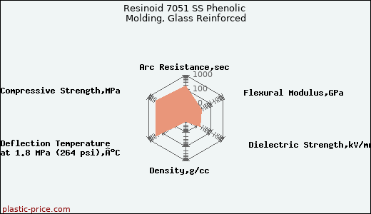 Resinoid 7051 SS Phenolic Molding, Glass Reinforced