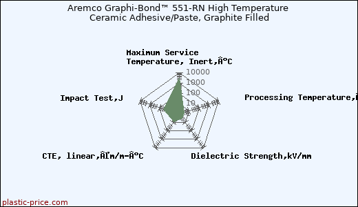 Aremco Graphi-Bond™ 551-RN High Temperature Ceramic Adhesive/Paste, Graphite Filled