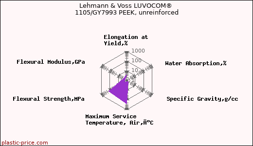 Lehmann & Voss LUVOCOM® 1105/GY7993 PEEK, unreinforced
