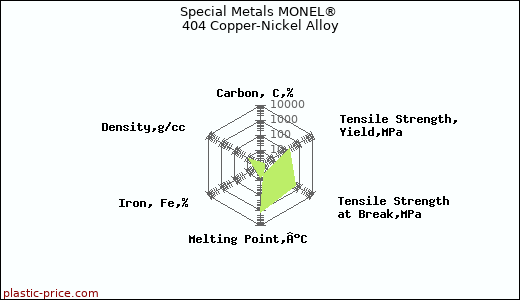 Special Metals MONEL® 404 Copper-Nickel Alloy