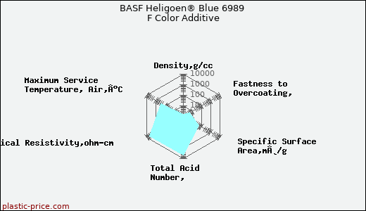 BASF Heligoen® Blue 6989 F Color Additive