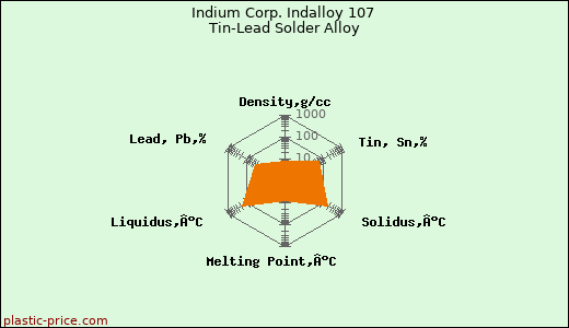Indium Corp. Indalloy 107 Tin-Lead Solder Alloy