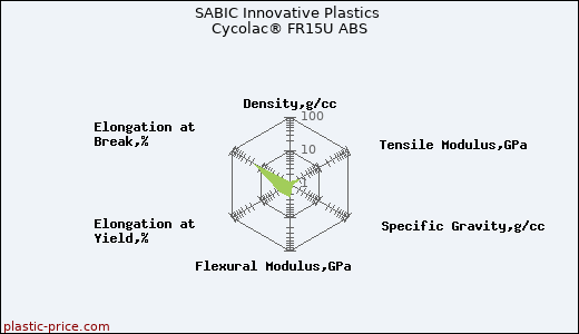 SABIC Innovative Plastics Cycolac® FR15U ABS