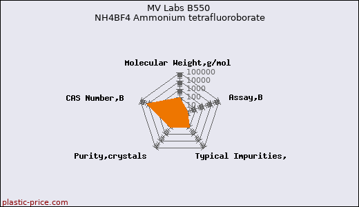 MV Labs B550 NH4BF4 Ammonium tetrafluoroborate