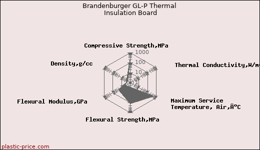 Brandenburger GL-P Thermal Insulation Board