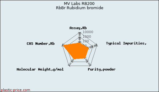 MV Labs RB200 RbBr Rubidium bromide