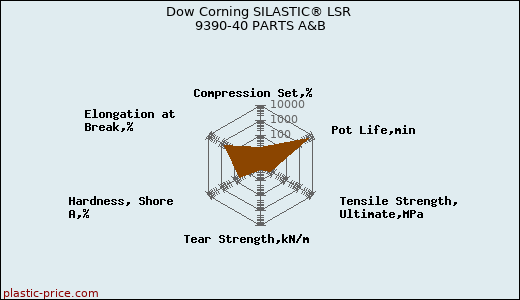 Dow Corning SILASTIC® LSR 9390-40 PARTS A&B