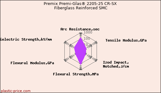 Premix Premi-Glas® 2205-25 CR-SX Fiberglass Reinforced SMC