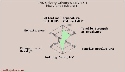 EMS-Grivory Grivory® EBV-15H black 9697 PA6-GF15
