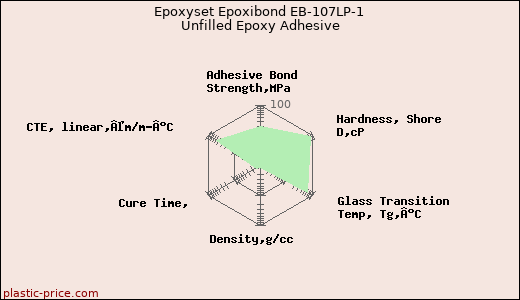 Epoxyset Epoxibond EB-107LP-1 Unfilled Epoxy Adhesive