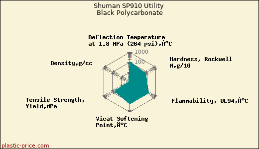 Shuman SP910 Utility Black Polycarbonate