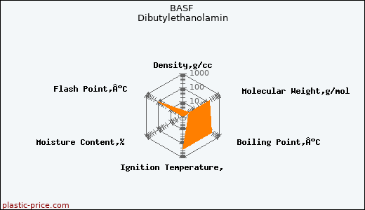 BASF Dibutylethanolamin