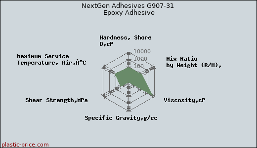 NextGen Adhesives G907-31 Epoxy Adhesive