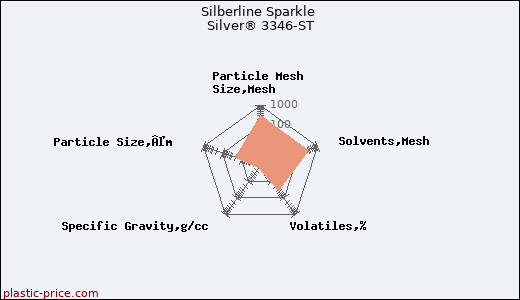 Silberline Sparkle Silver® 3346-ST