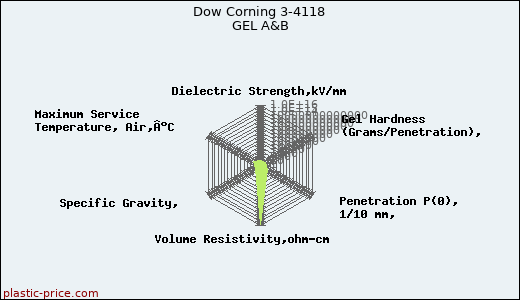 Dow Corning 3-4118 GEL A&B