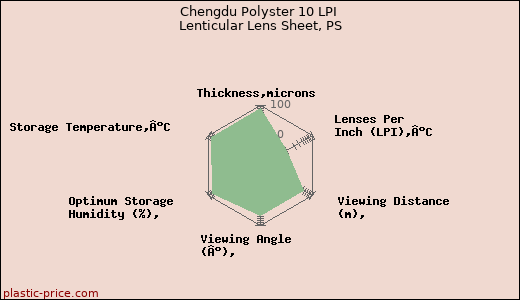 Chengdu Polyster 10 LPI Lenticular Lens Sheet, PS
