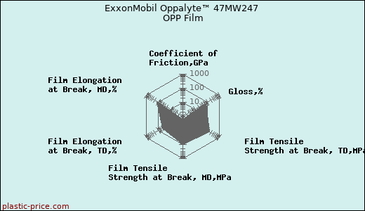 ExxonMobil Oppalyte™ 47MW247 OPP Film