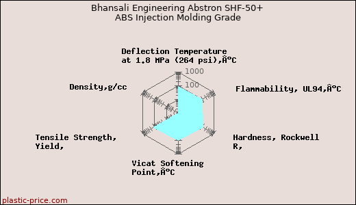 Bhansali Engineering Abstron SHF-50+ ABS Injection Molding Grade