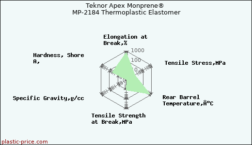 Teknor Apex Monprene® MP-2184 Thermoplastic Elastomer