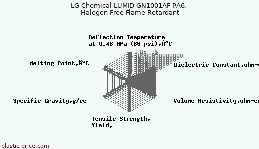 LG Chemical LUMID GN1001AF PA6, Halogen Free Flame Retardant