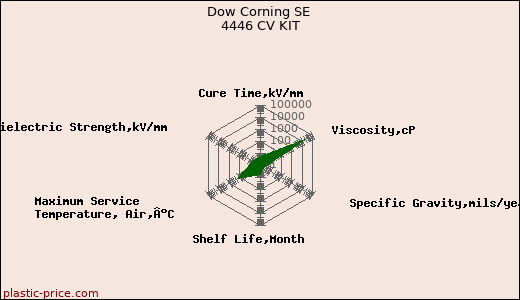 Dow Corning SE 4446 CV KIT