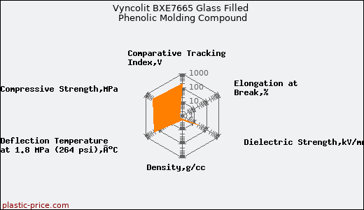 Vyncolit BXE7665 Glass Filled Phenolic Molding Compound
