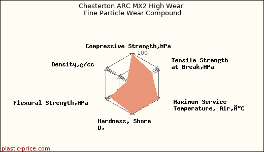 Chesterton ARC MX2 High Wear Fine Particle Wear Compound