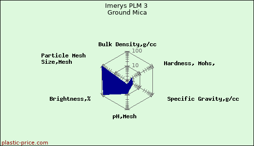 Imerys PLM 3 Ground Mica