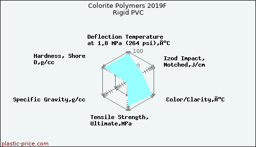 Colorite Polymers 2019F Rigid PVC