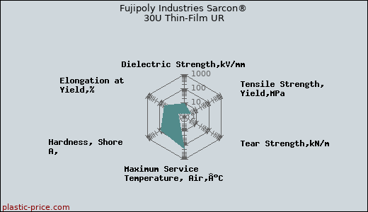 Fujipoly Industries Sarcon® 30U Thin-Film UR