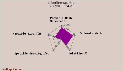 Silberline Sparkle Silver® 3334-AR