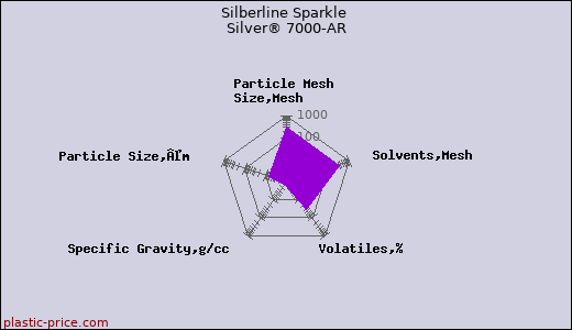 Silberline Sparkle Silver® 7000-AR