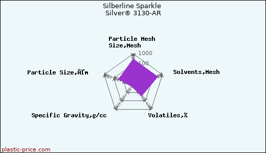 Silberline Sparkle Silver® 3130-AR