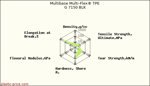 Multibase Multi-Flex® TPE G 7150 BLK