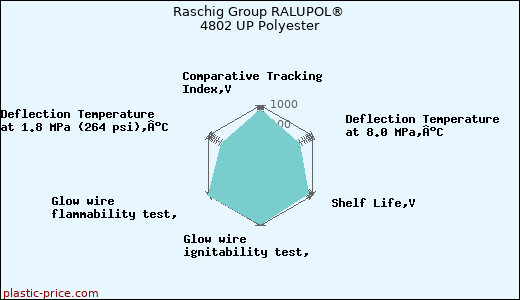 Raschig Group RALUPOL® 4802 UP Polyester