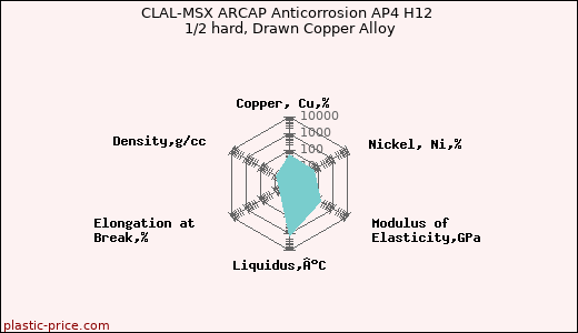 CLAL-MSX ARCAP Anticorrosion AP4 H12 1/2 hard, Drawn Copper Alloy