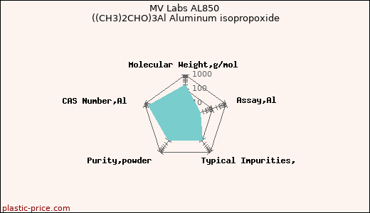MV Labs AL850 ((CH3)2CHO)3Al Aluminum isopropoxide