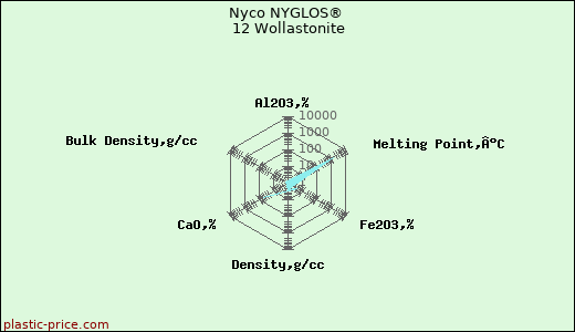 Nyco NYGLOS® 12 Wollastonite