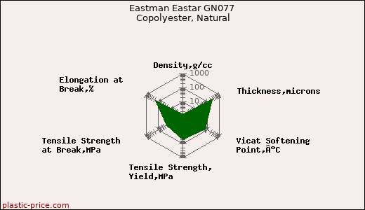 Eastman Eastar GN077 Copolyester, Natural