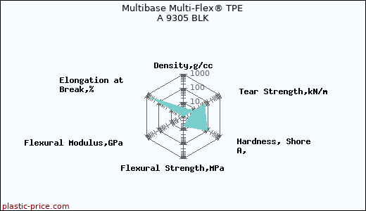 Multibase Multi-Flex® TPE A 9305 BLK