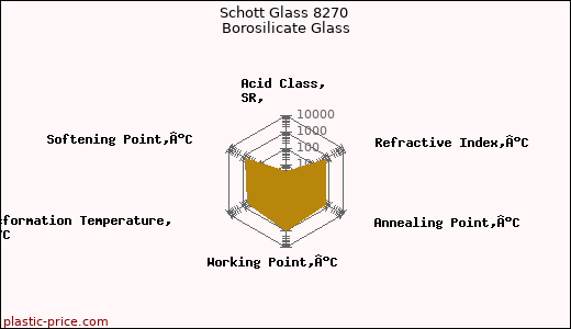 Schott Glass 8270 Borosilicate Glass