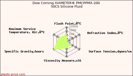 Dow Corning XIAMETER® PMCPPMX-200 50CS Silicone Fluid