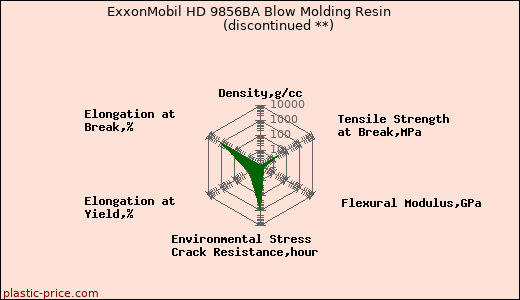 ExxonMobil HD 9856BA Blow Molding Resin               (discontinued **)