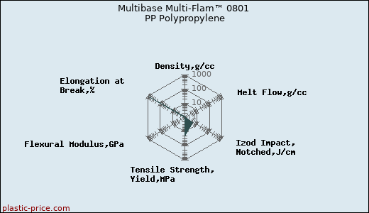 Multibase Multi-Flam™ 0801 PP Polypropylene
